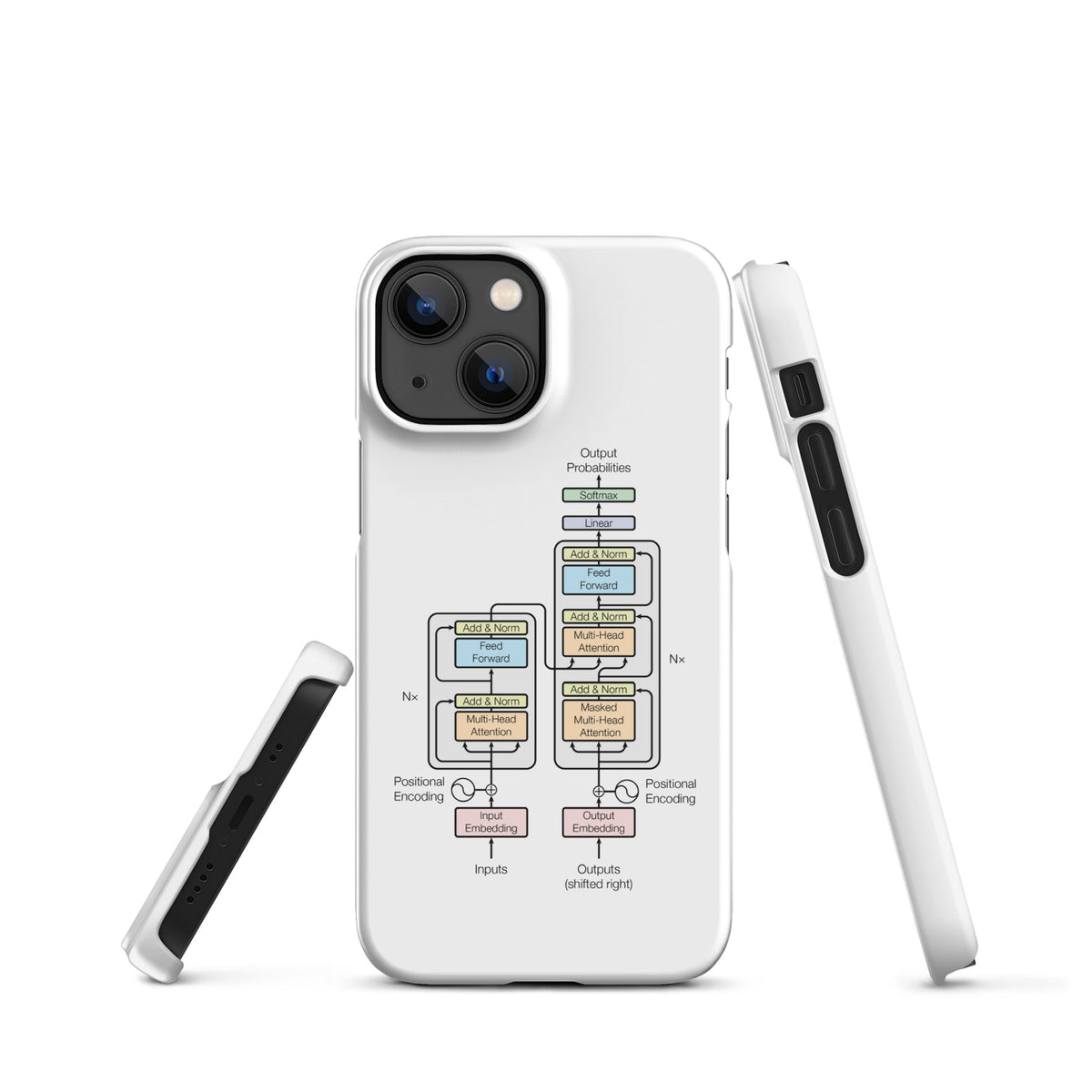 Image of the The Transformer Model Architecture Snap Case for iPhone iPhone 13 Mini.