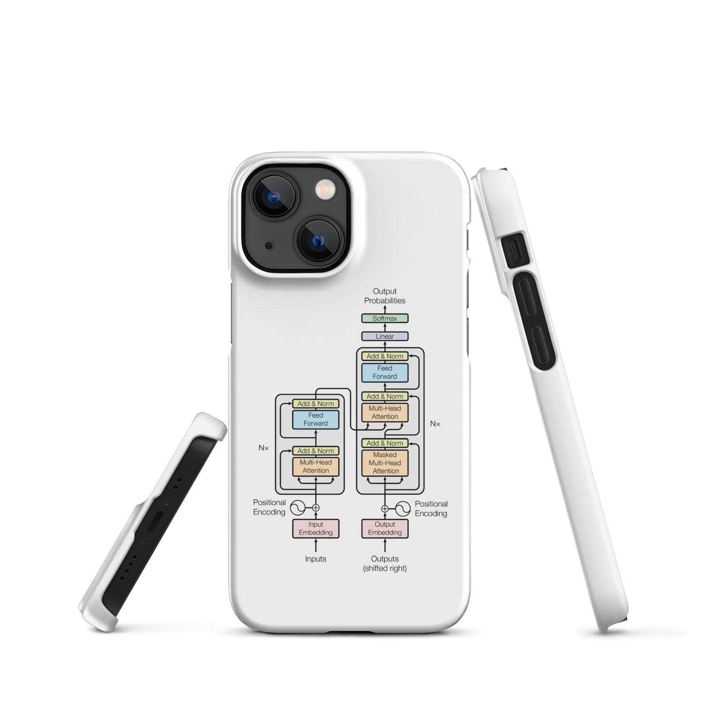 Image of the The Transformer Model Architecture Snap Case for iPhone iPhone 13 Mini.