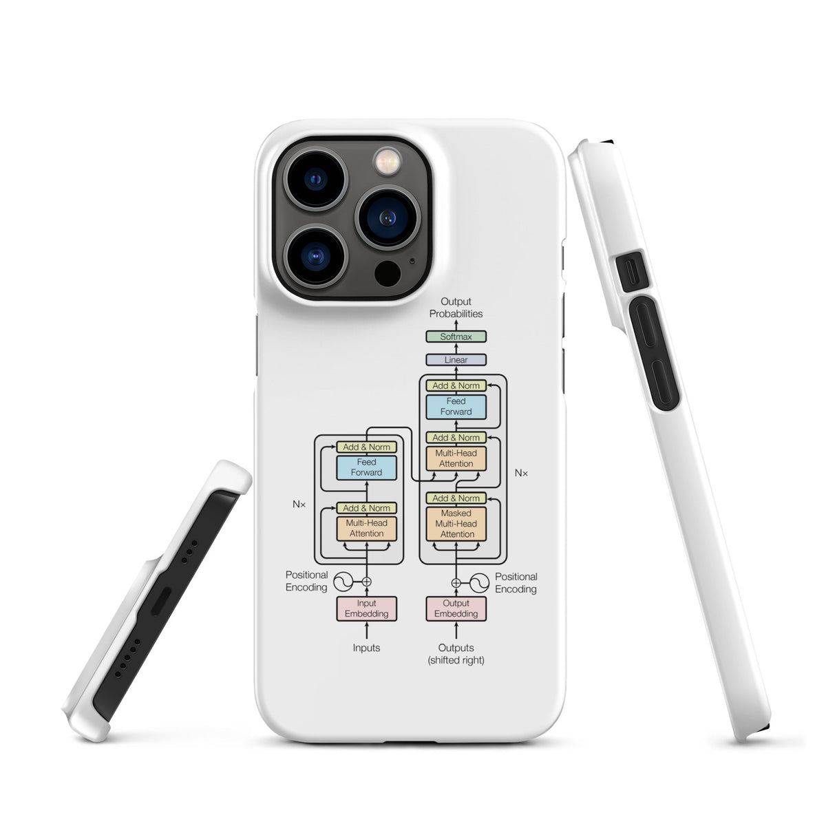 Image of the The Transformer Model Architecture Snap Case for iPhone iPhone 13 Pro.