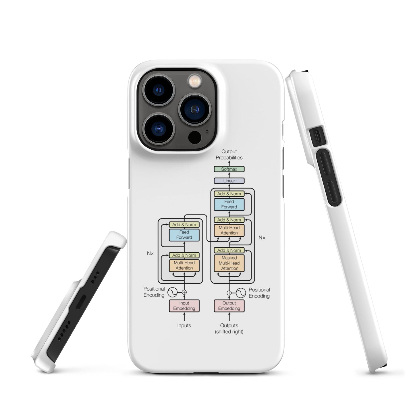 Image of the The Transformer Model Architecture Snap Case for iPhone iPhone 13 Pro.