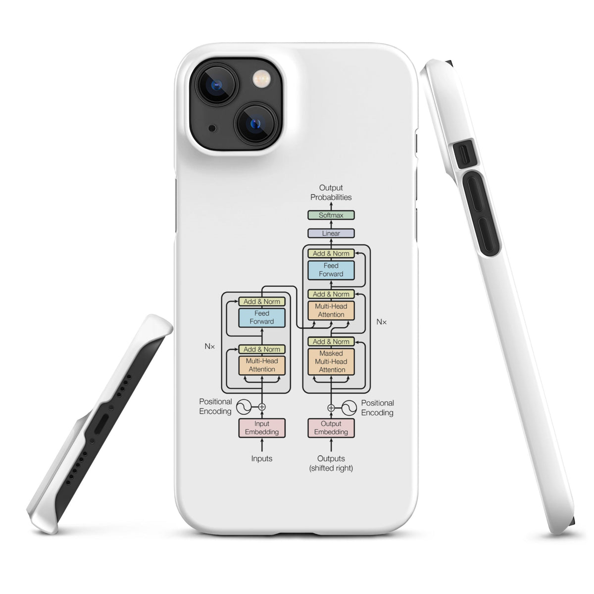 Image of the The Transformer Model Architecture Snap Case for iPhone iPhone 14 Plus.
