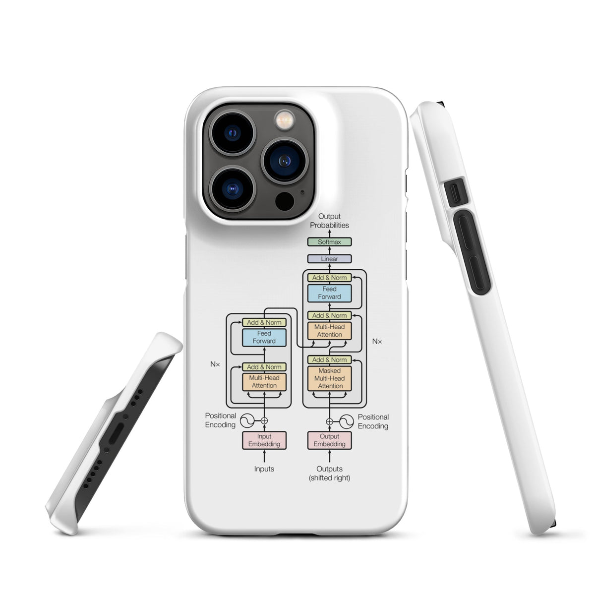 Image of the The Transformer Model Architecture Snap Case for iPhone iPhone 14 Pro.