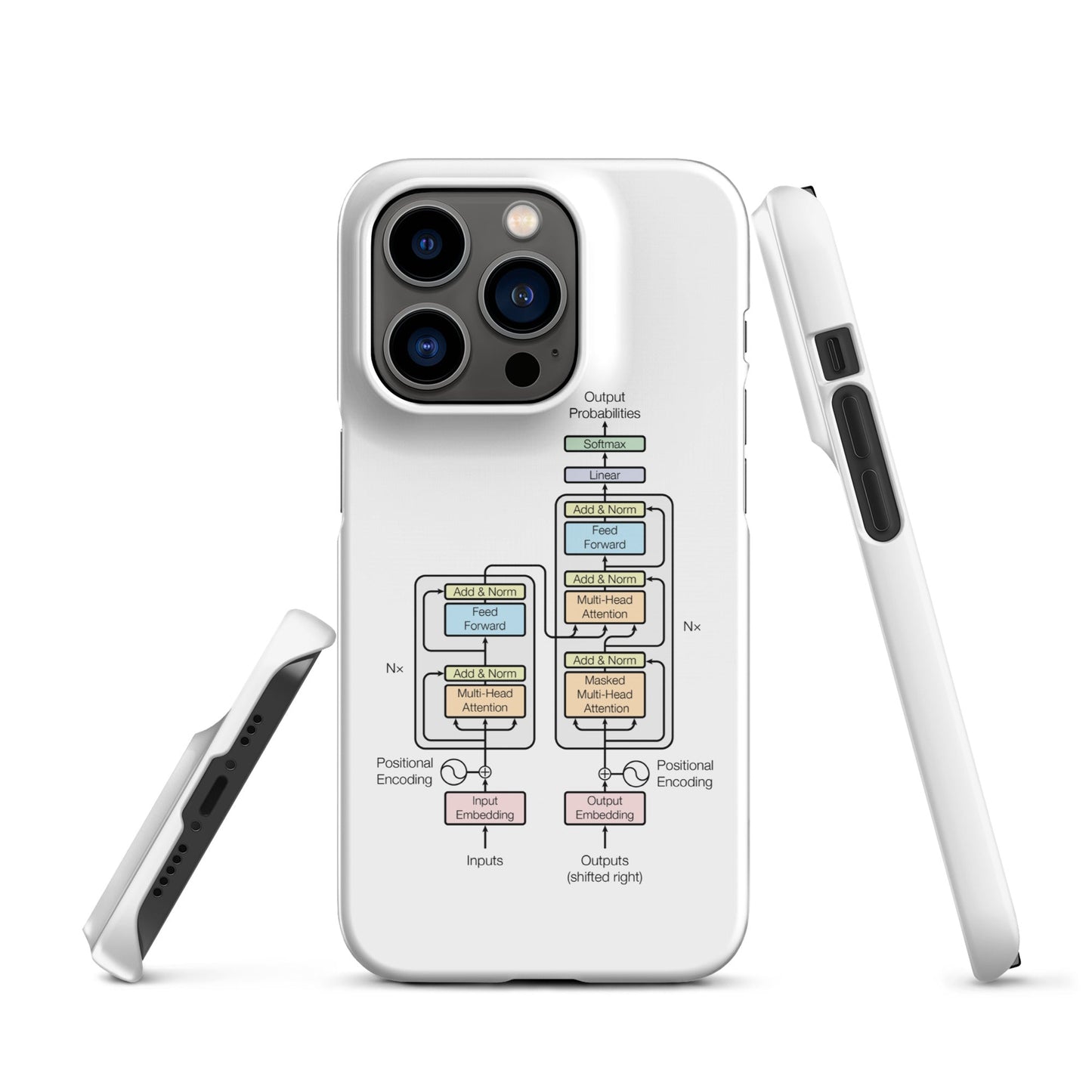 Image of the The Transformer Model Architecture Snap Case for iPhone iPhone 14 Pro.