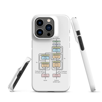 Image of the The Transformer Model Architecture Snap Case for iPhone iPhone 14 Pro.