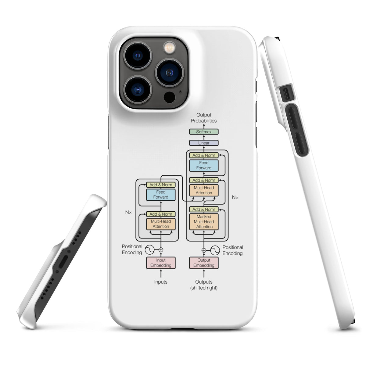 Image of the The Transformer Model Architecture Snap Case for iPhone iPhone 14 Pro Max.