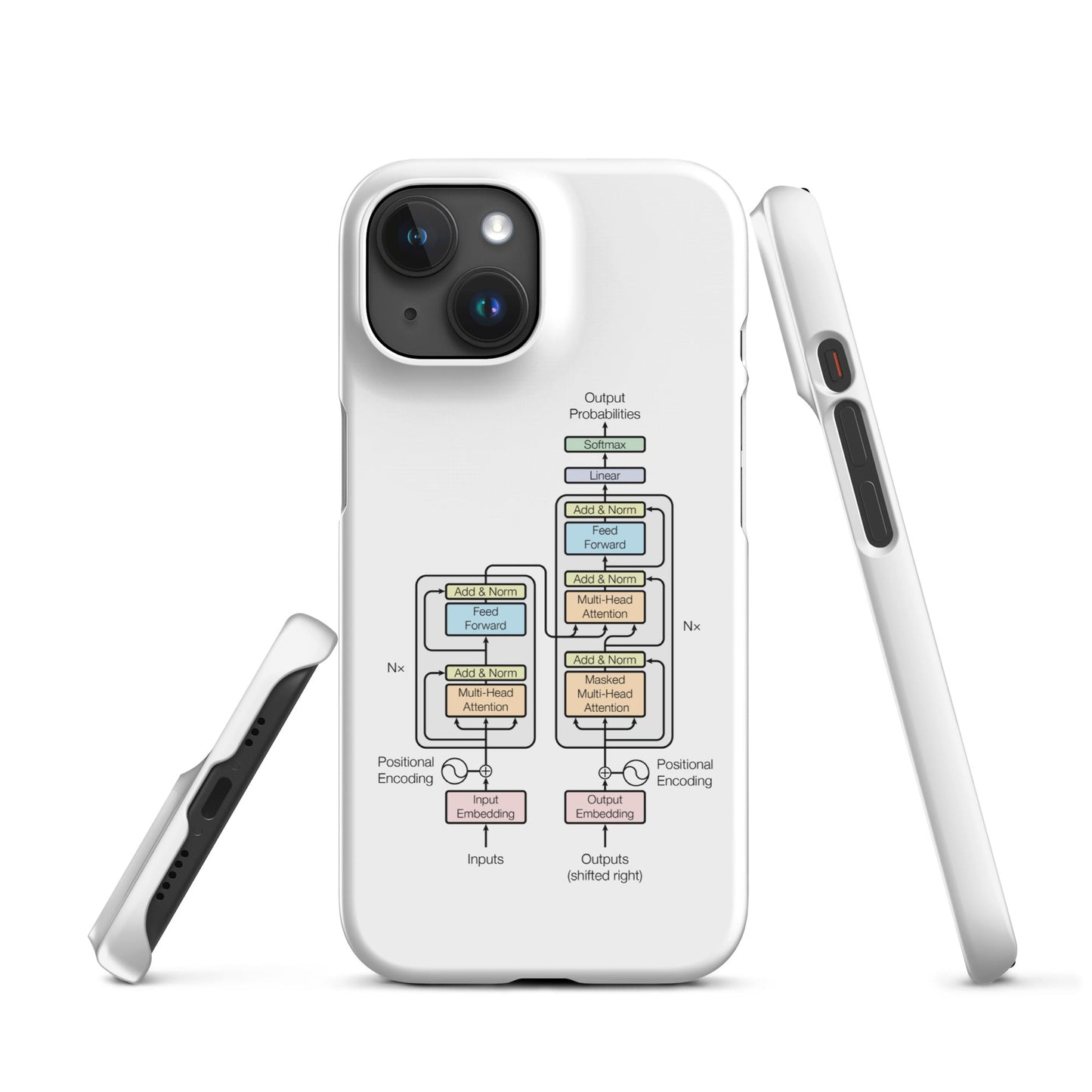 Image of the The Transformer Model Architecture Snap Case for iPhone iPhone 15.