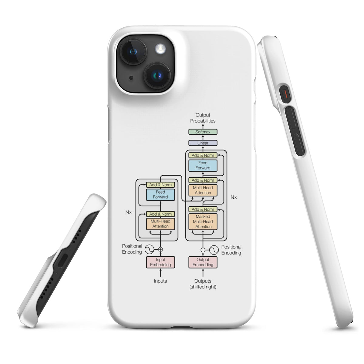 Image of the The Transformer Model Architecture Snap Case for iPhone iPhone 15 Plus.