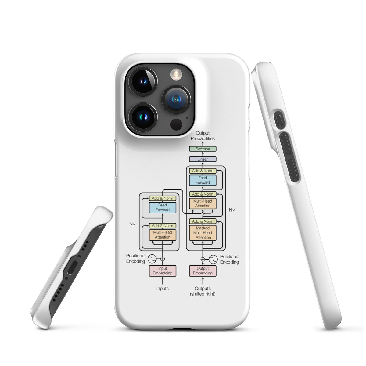 Image of the The Transformer Model Architecture Snap Case for iPhone iPhone 15 Pro.