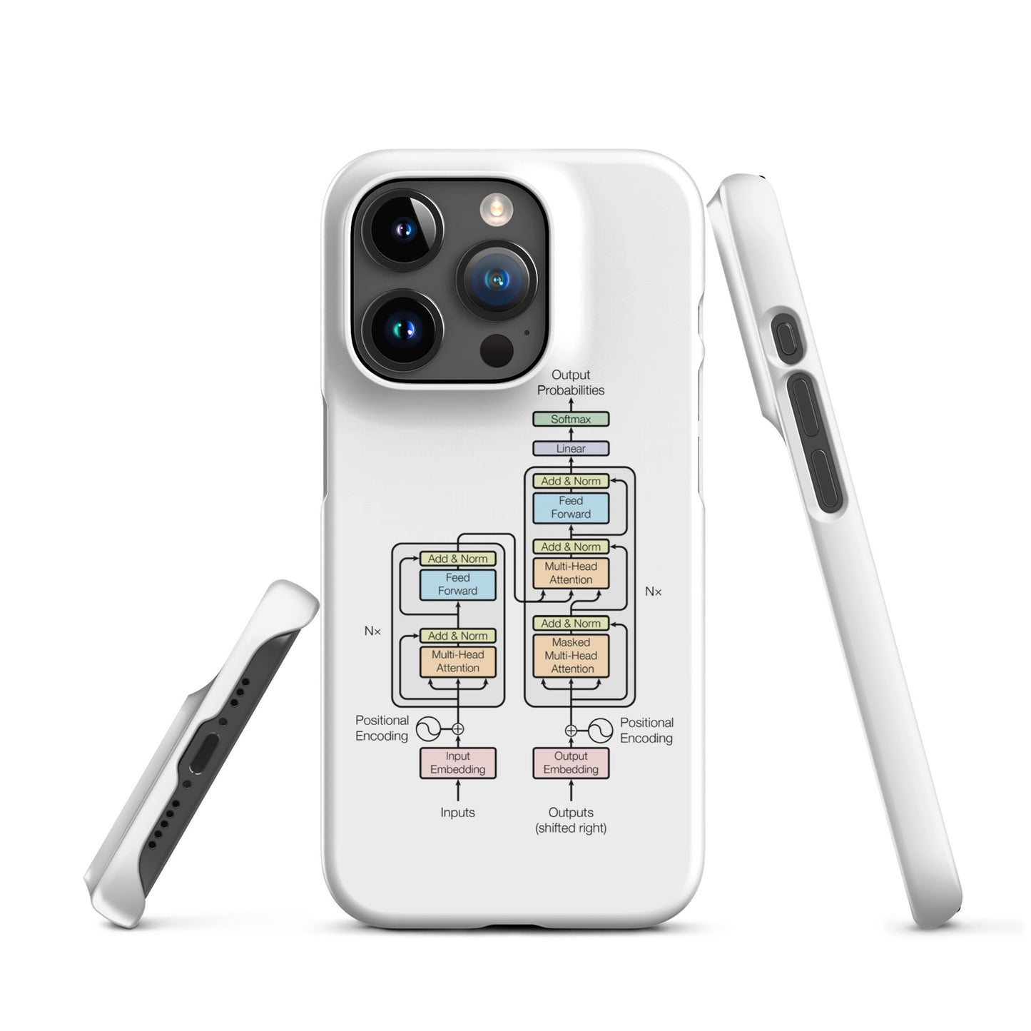 Image of the The Transformer Model Architecture Snap Case for iPhone iPhone 15 Pro.