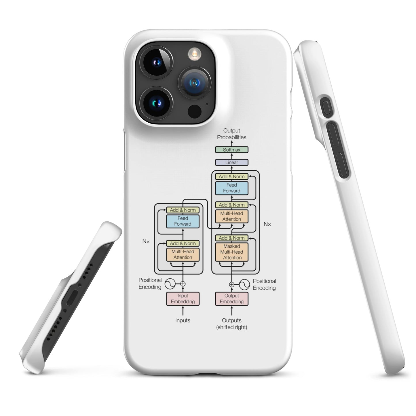 Image of the The Transformer Model Architecture Snap Case for iPhone iPhone 15 Pro Max.