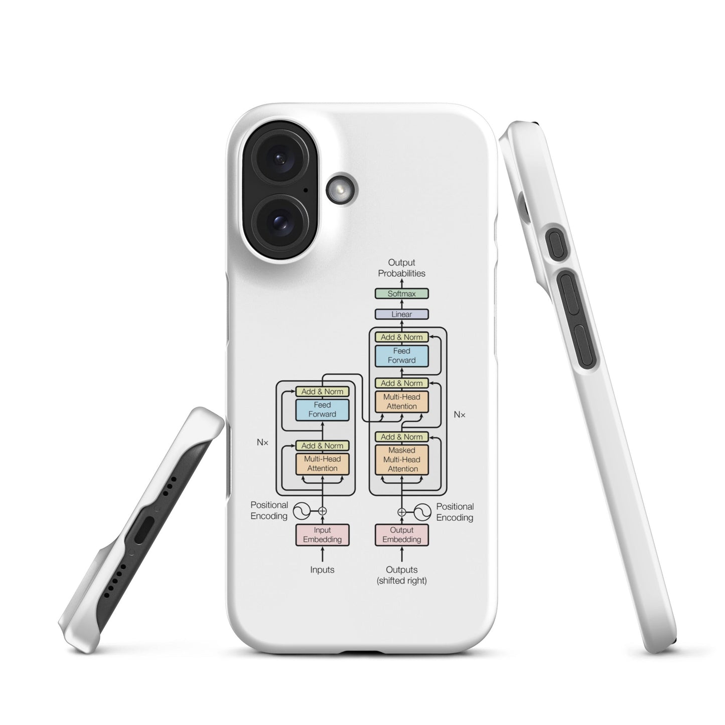 Image of the The Transformer Model Architecture Snap Case for iPhone iPhone 16.