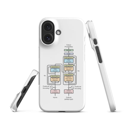 Image of the The Transformer Model Architecture Snap Case for iPhone iPhone 16.