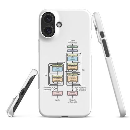 Image of the The Transformer Model Architecture Snap Case for iPhone iPhone 16 Plus.