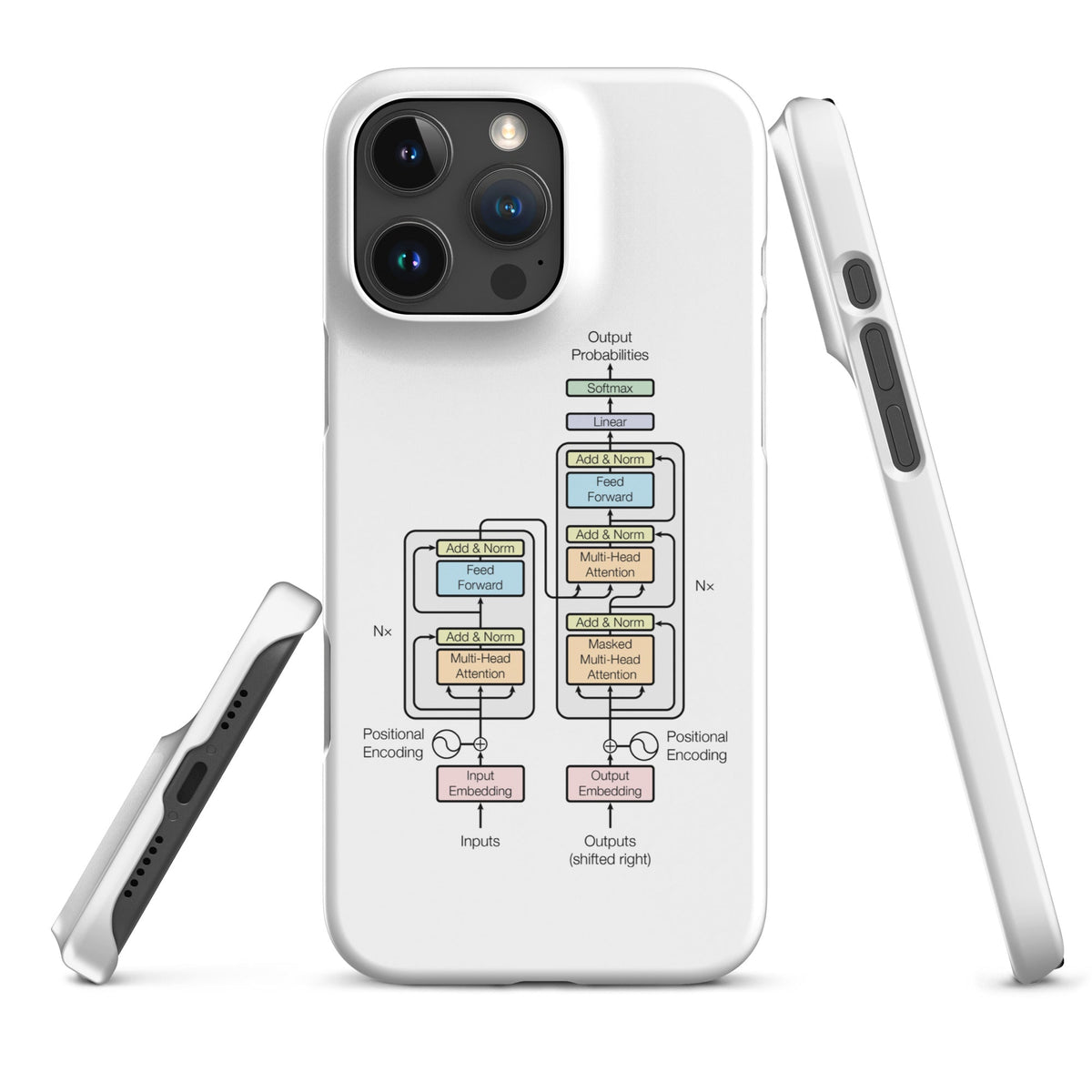 Image of the The Transformer Model Architecture Snap Case for iPhone iPhone 16 Pro Max.