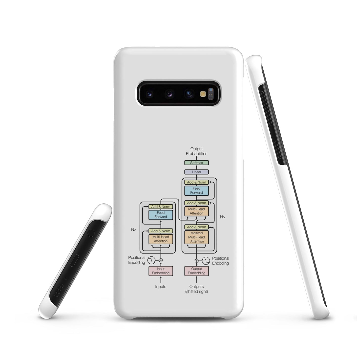 Image of the The Transformer Model Architecture Snap Case for Samsung Samsung Galaxy S10.