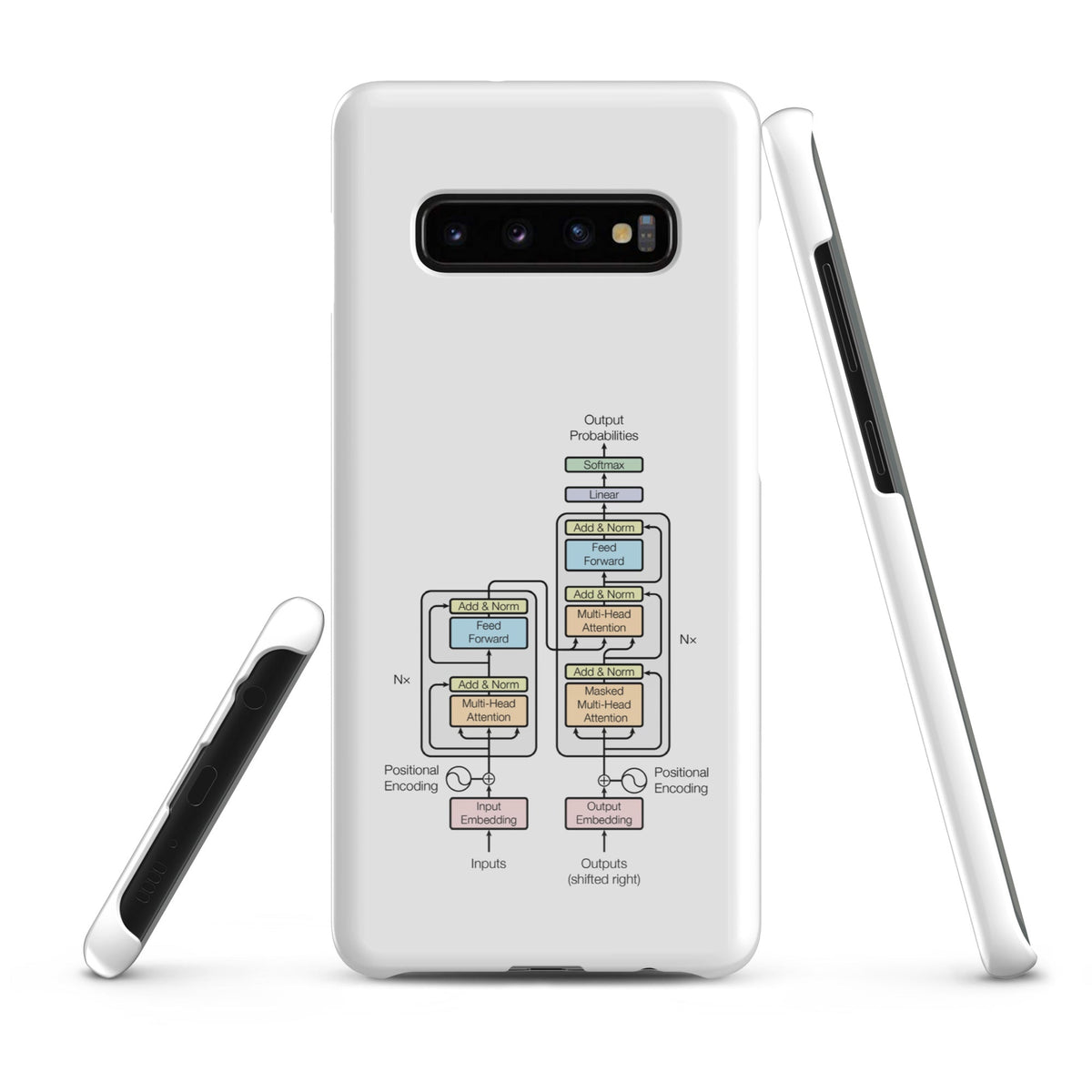 Image of the The Transformer Model Architecture Snap Case for Samsung Samsung Galaxy S10 Plus.