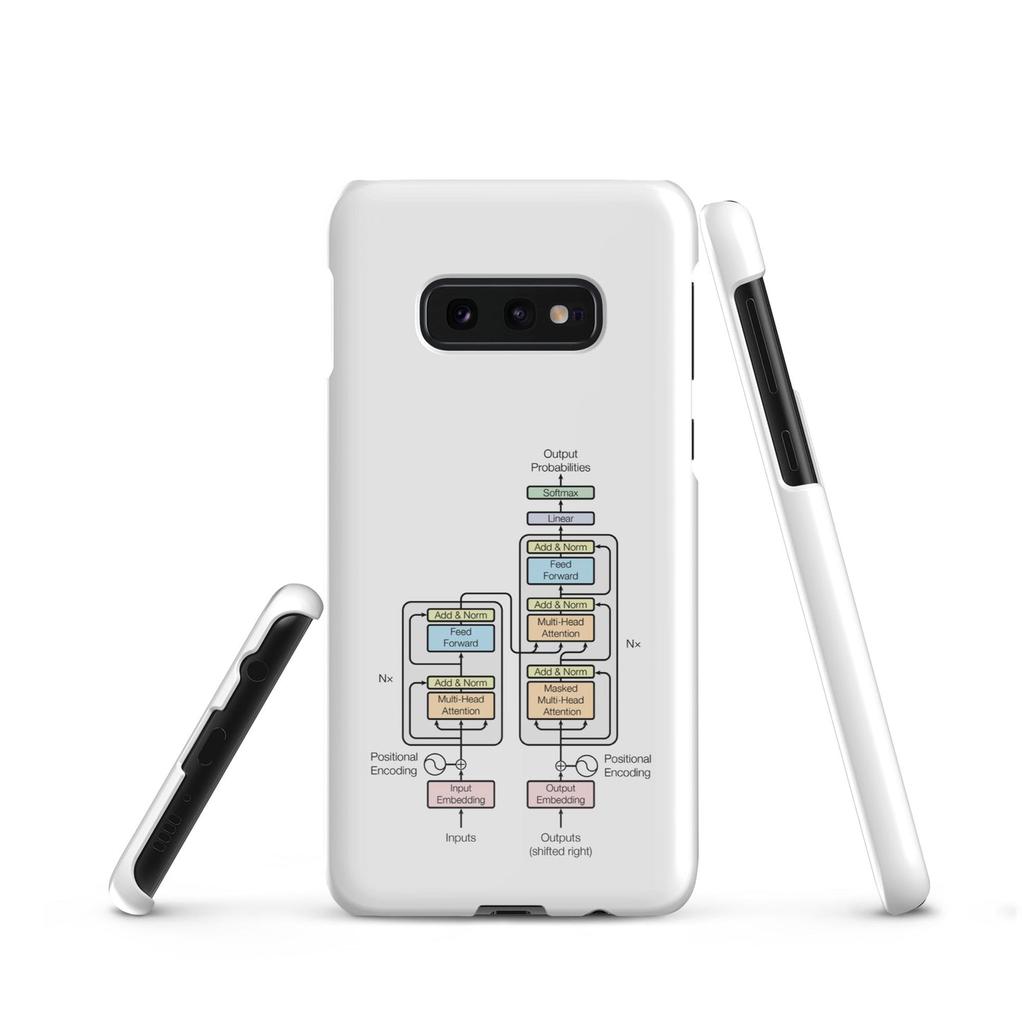 Image of the The Transformer Model Architecture Snap Case for Samsung Samsung Galaxy S10e.