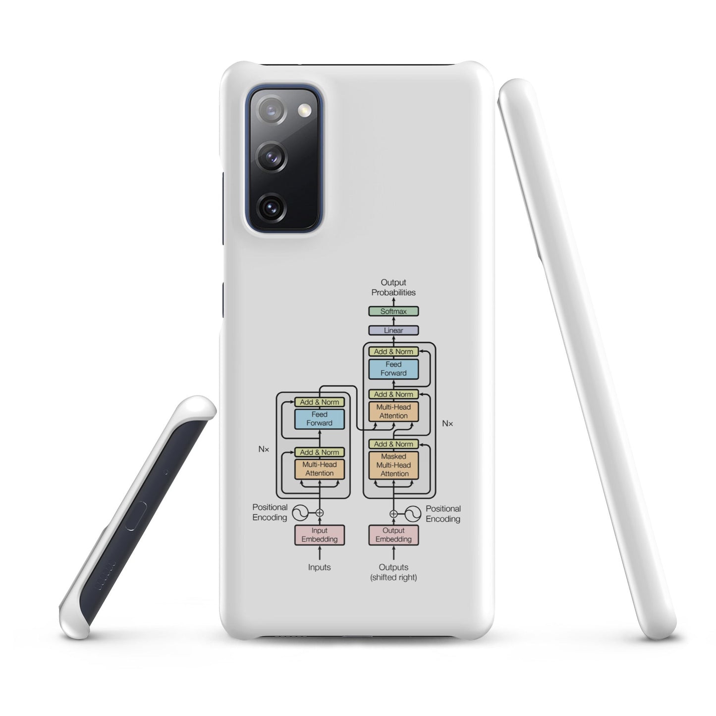 Image of the The Transformer Model Architecture Snap Case for Samsung Samsung Galaxy S20 FE.