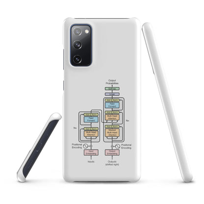 Image of the The Transformer Model Architecture Snap Case for Samsung Samsung Galaxy S20 FE.