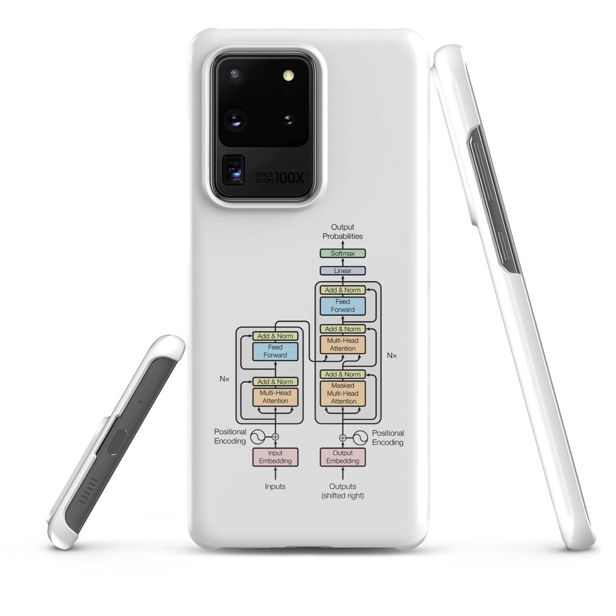 Image of the The Transformer Model Architecture Snap Case for Samsung Samsung Galaxy S20 Ultra.