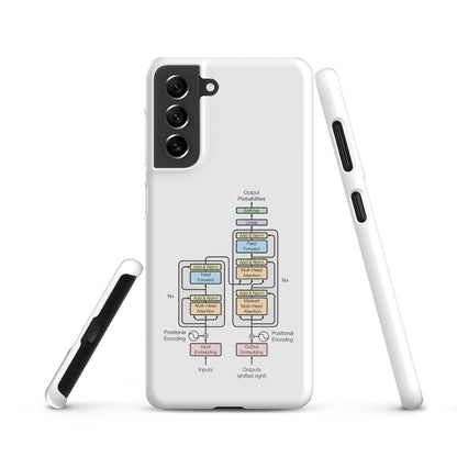Image of the The Transformer Model Architecture Snap Case for Samsung Samsung Galaxy S21.
