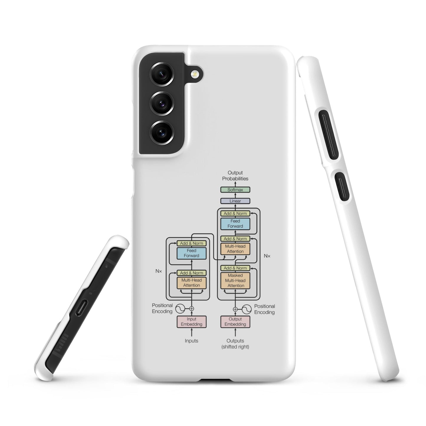 Image of the The Transformer Model Architecture Snap Case for Samsung Samsung Galaxy S21 FE.