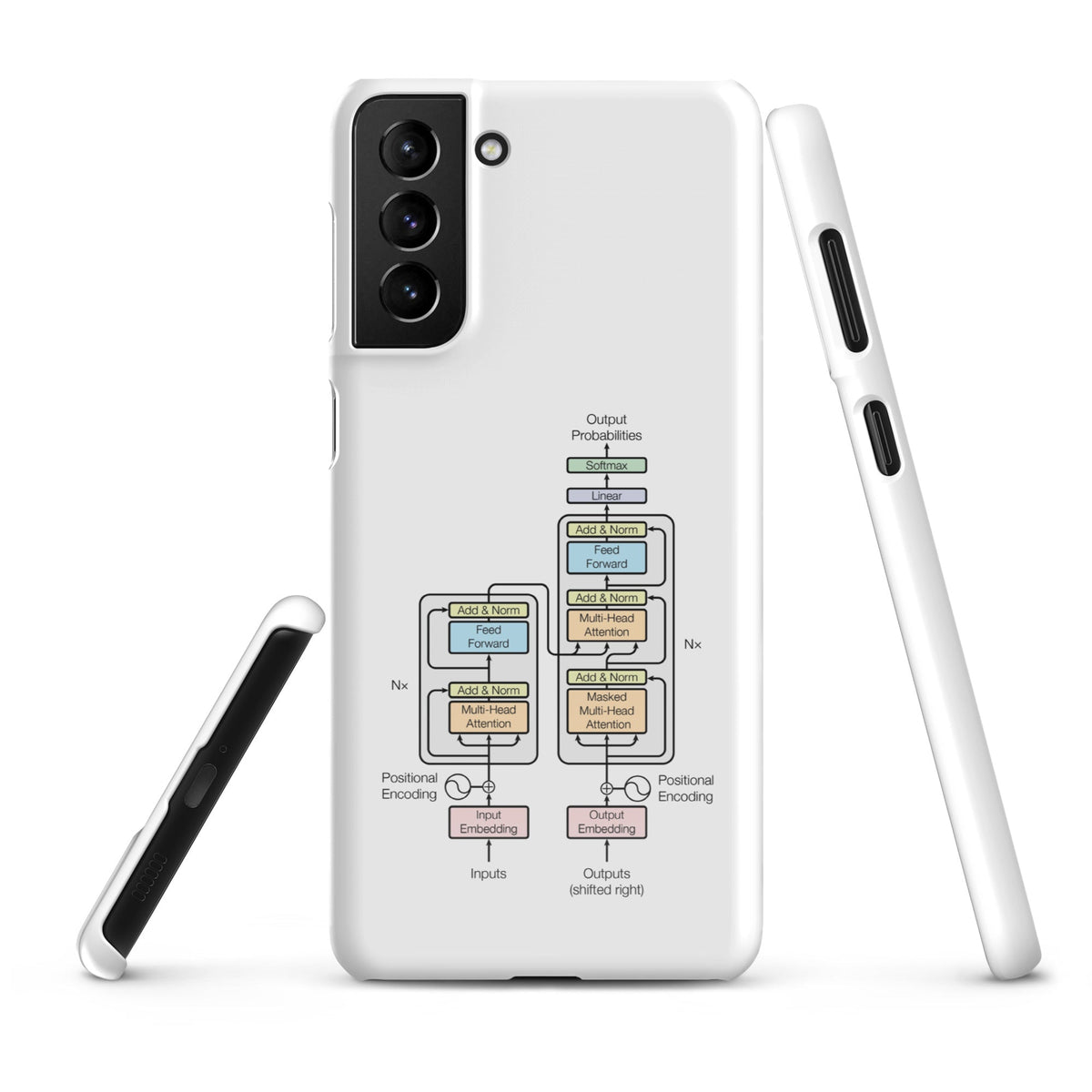 Image of the The Transformer Model Architecture Snap Case for Samsung Samsung Galaxy S21 Plus.