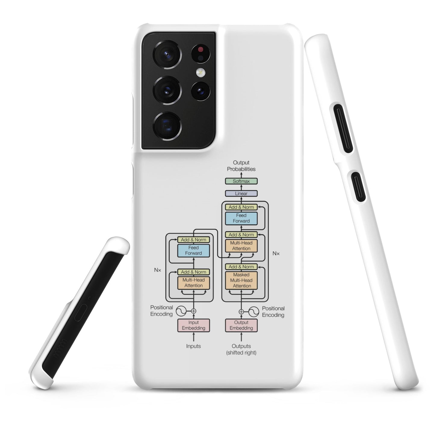 Image of the The Transformer Model Architecture Snap Case for Samsung Samsung Galaxy S21 Ultra.