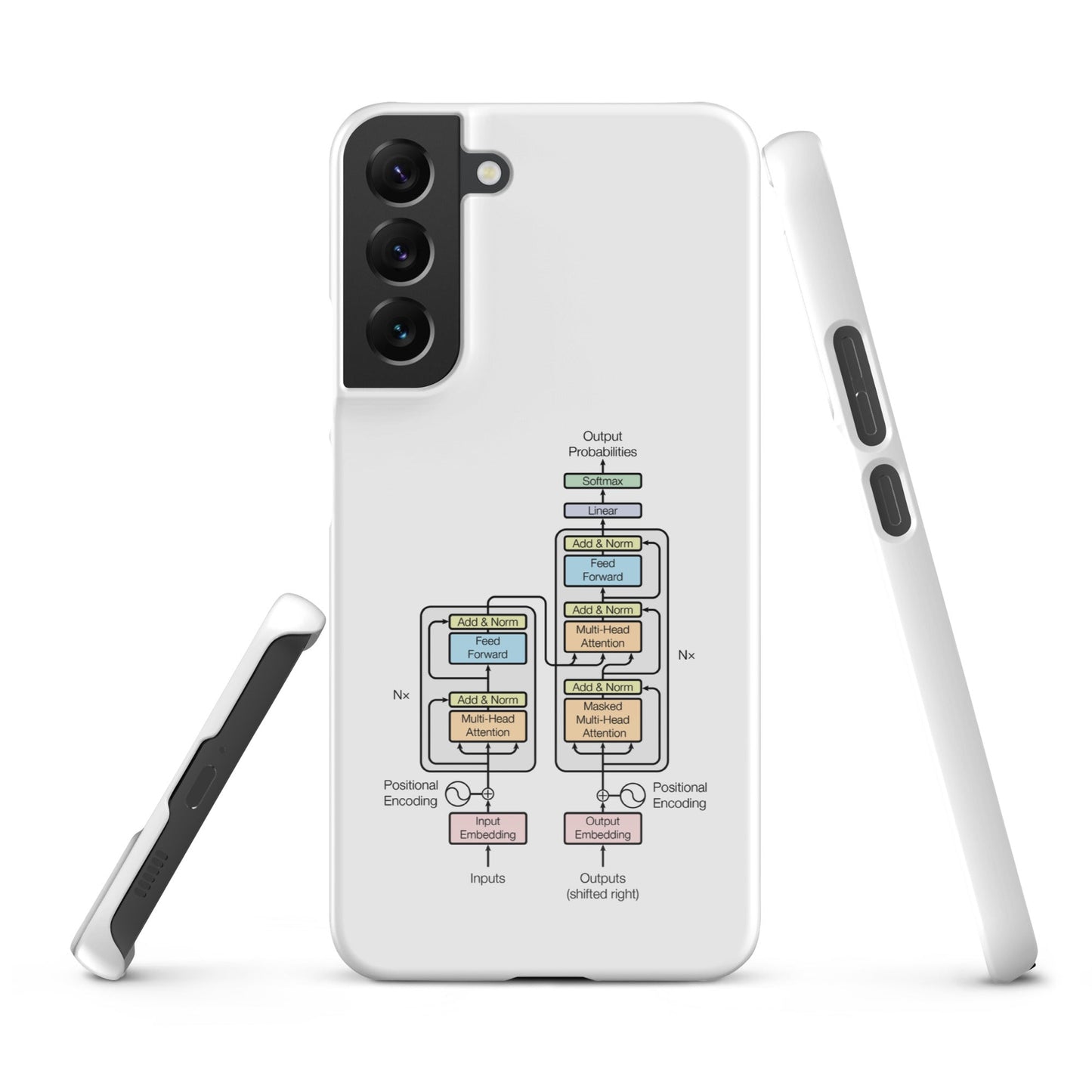 Image of the The Transformer Model Architecture Snap Case for Samsung Samsung Galaxy S22 Plus.