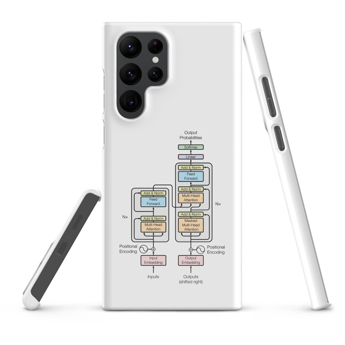 Image of the The Transformer Model Architecture Snap Case for Samsung Samsung Galaxy S22 Ultra.