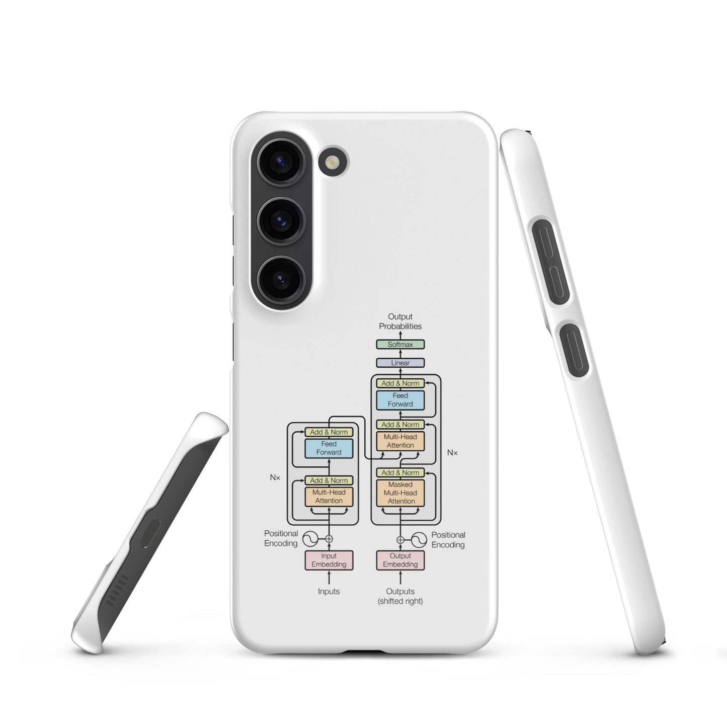 Image of the The Transformer Model Architecture Snap Case for Samsung Samsung Galaxy S23.