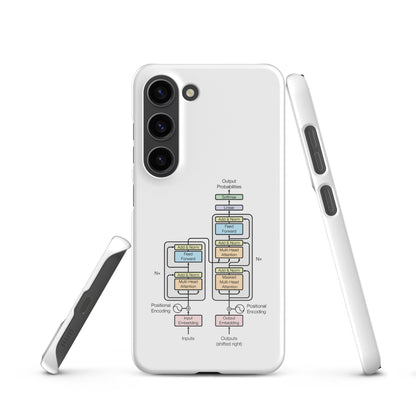 Image of the The Transformer Model Architecture Snap Case for Samsung Samsung Galaxy S23.