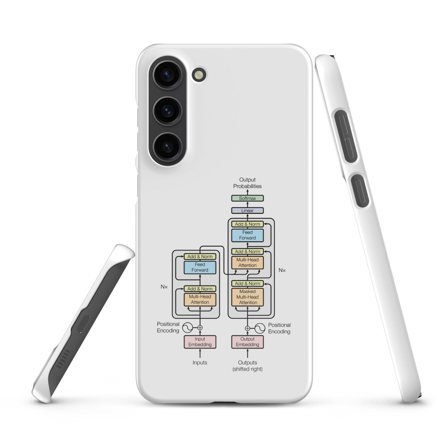 Image of the The Transformer Model Architecture Snap Case for Samsung Samsung Galaxy S23 Plus.
