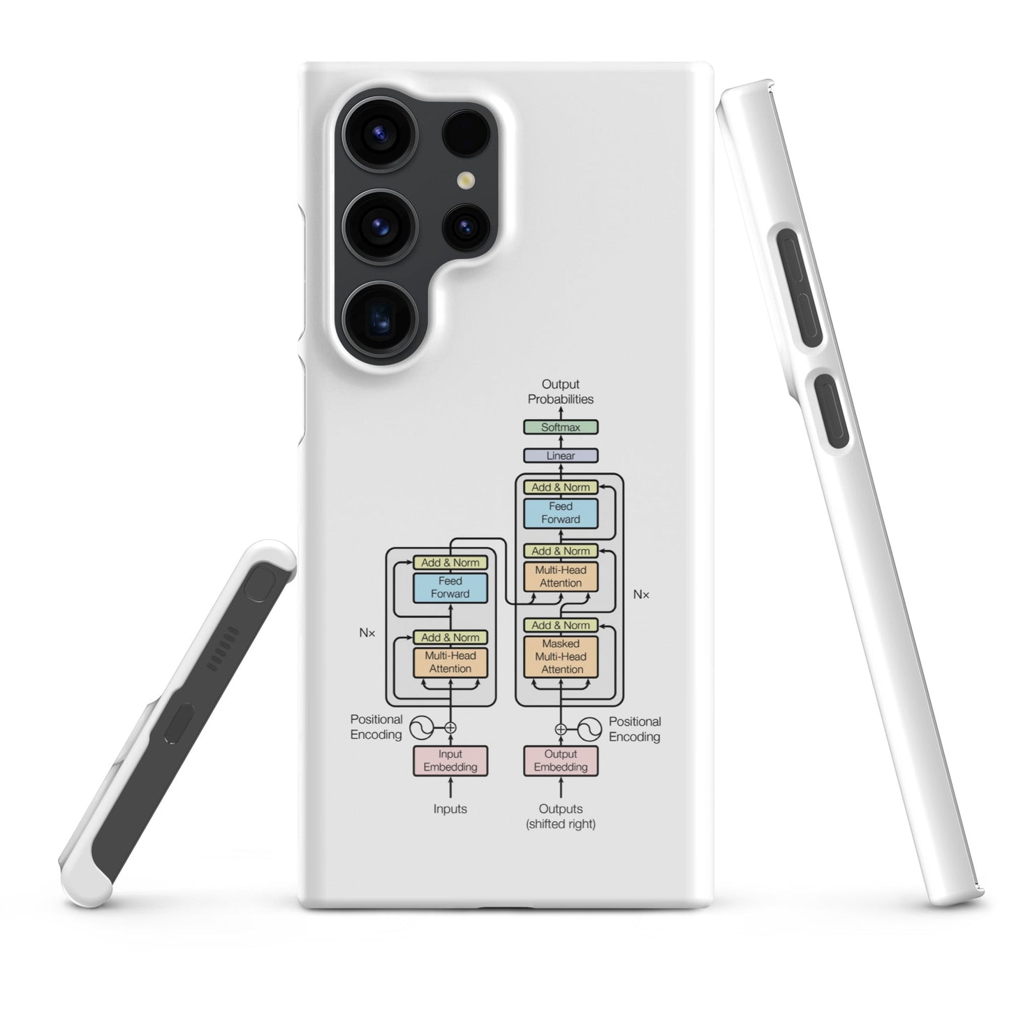 Image of the The Transformer Model Architecture Snap Case for Samsung Samsung Galaxy S23 Ultra.