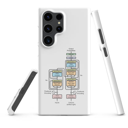 Image of the The Transformer Model Architecture Snap Case for Samsung Samsung Galaxy S23 Ultra.