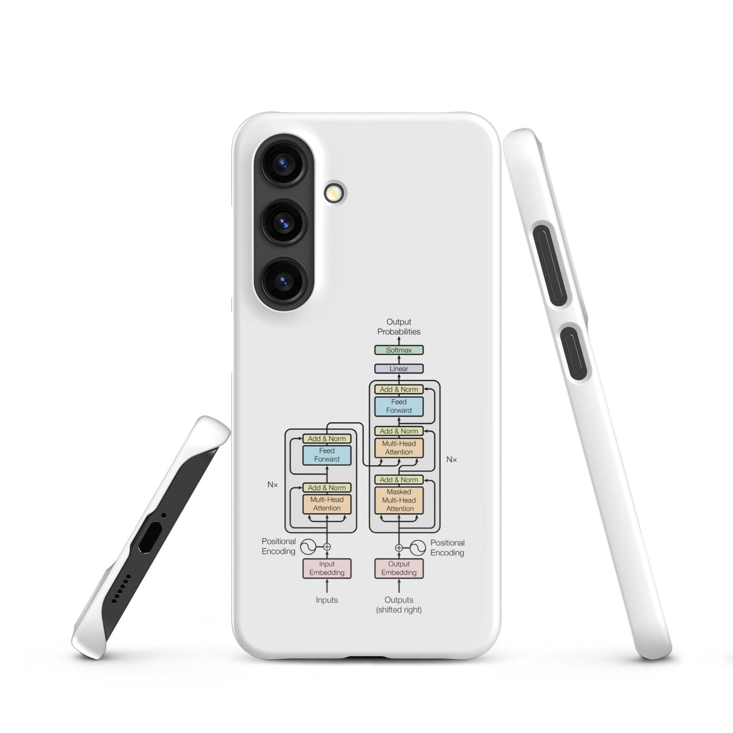 Image of the The Transformer Model Architecture Snap Case for Samsung Samsung Galaxy S24.