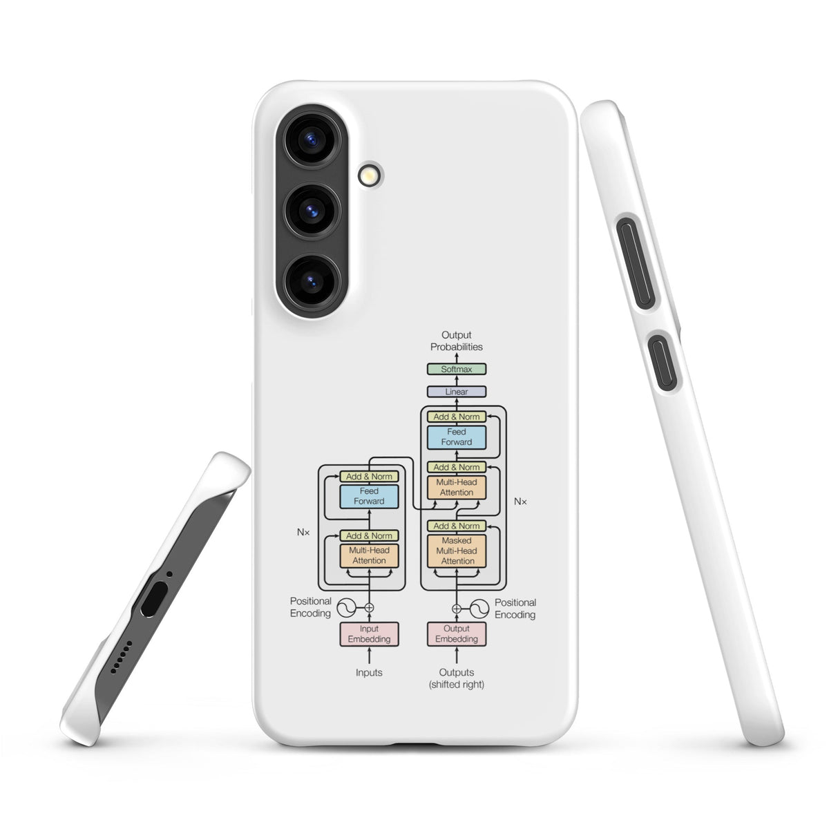 Image of the The Transformer Model Architecture Snap Case for Samsung Samsung Galaxy S24 Plus.