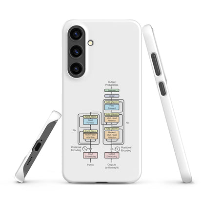 Image of the The Transformer Model Architecture Snap Case for Samsung Samsung Galaxy S24 Plus.