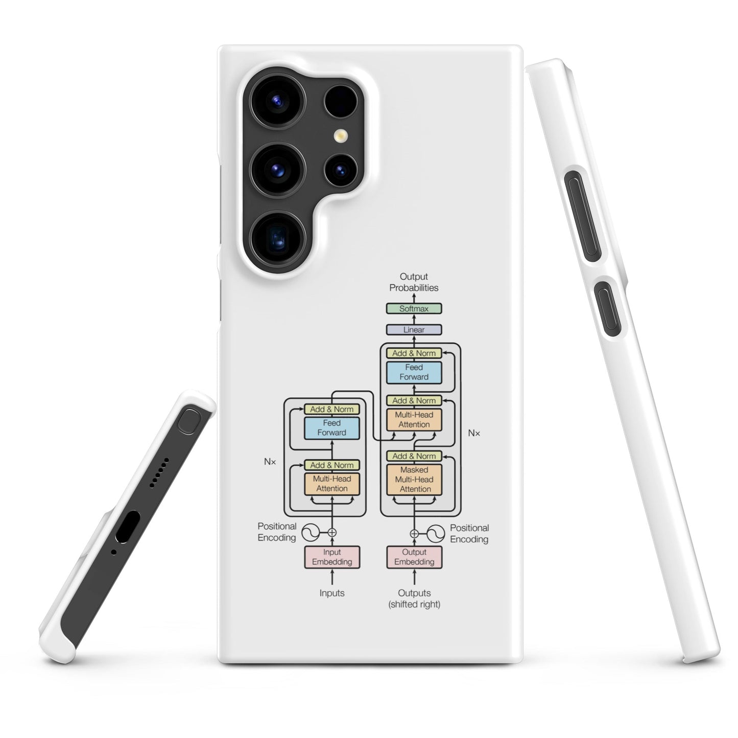 Image of the The Transformer Model Architecture Snap Case for Samsung Samsung Galaxy S24 Ultra.