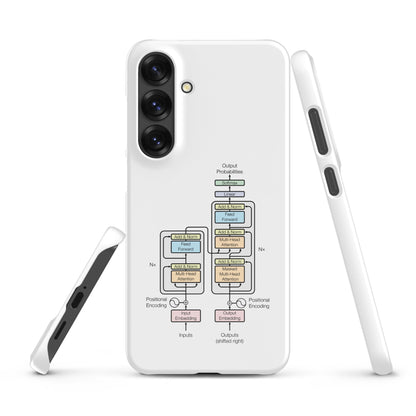 Image of the The Transformer Model Architecture Snap Case for Samsung Samsung Galaxy S25 Plus.