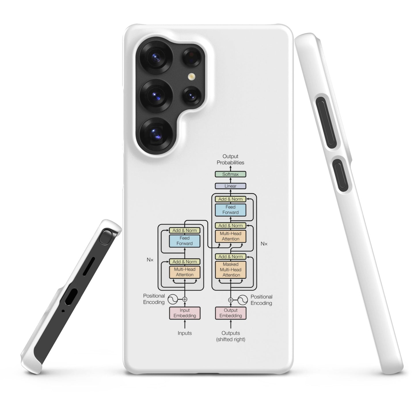 Image of the The Transformer Model Architecture Snap Case for Samsung Samsung Galaxy S25 Ultra.