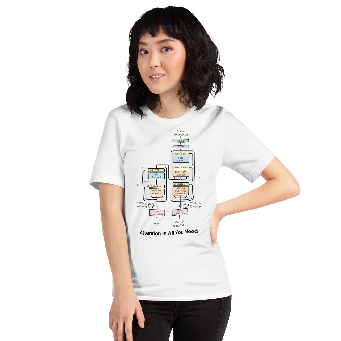 Image of the The Transformer Model Architecture T-Shirt 2 (unisex).