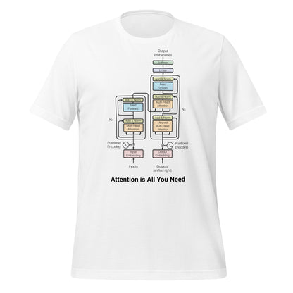 Image of the The Transformer Model Architecture T-Shirt 2 (unisex) M.