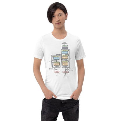 The Transformer Model Architecture T-Shirt (unisex) - AI Store