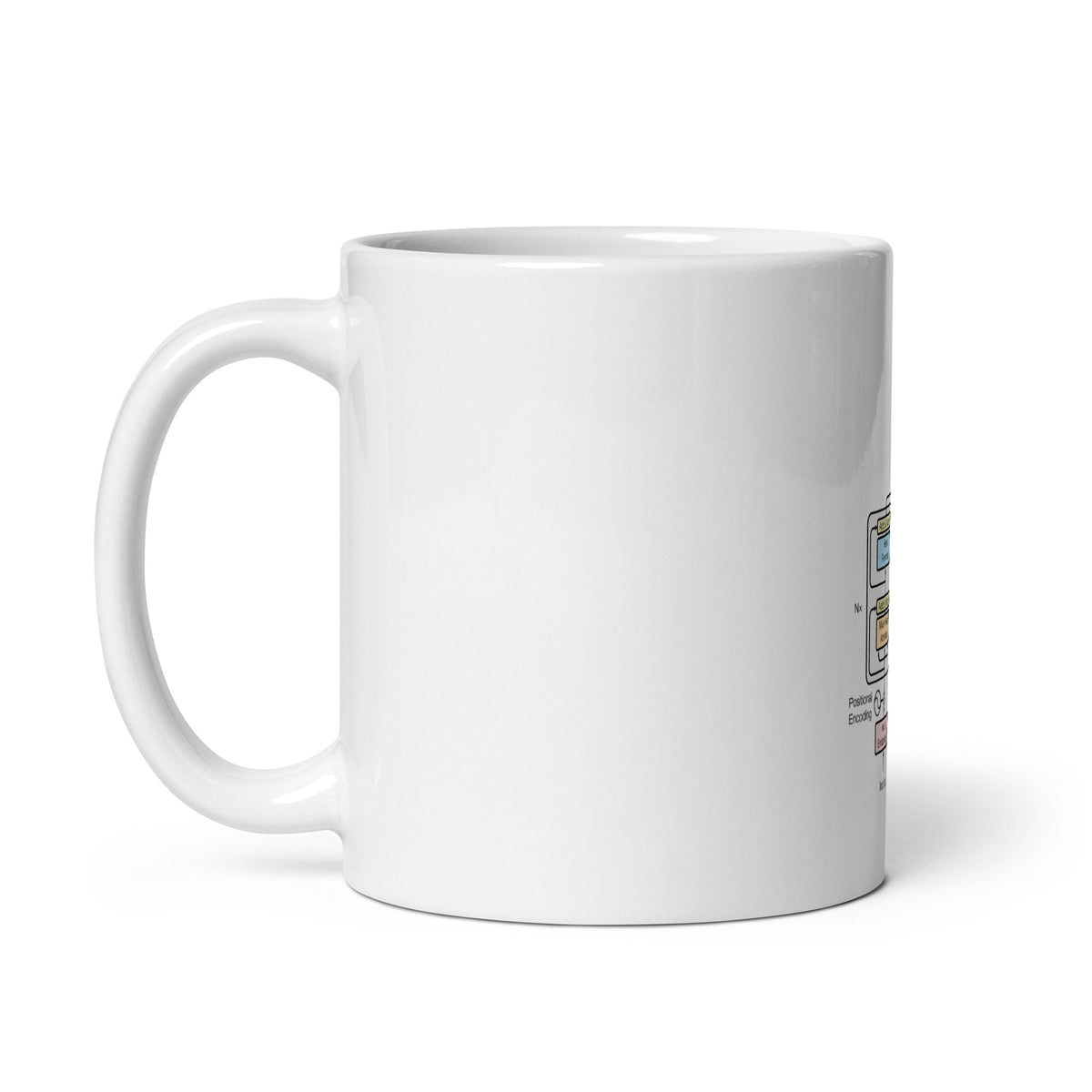 Product mockup photo of the The Transformer Model Architecture White Glossy Mug 2.