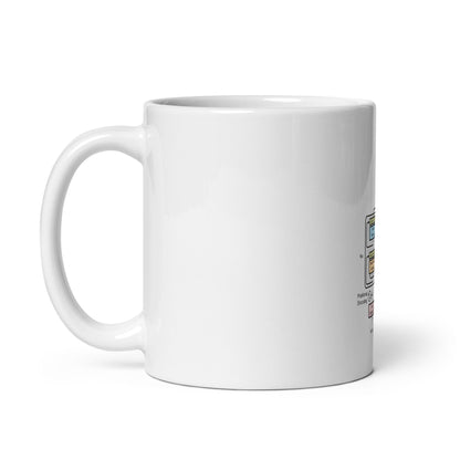 Product mockup photo of the The Transformer Model Architecture White Glossy Mug 2.