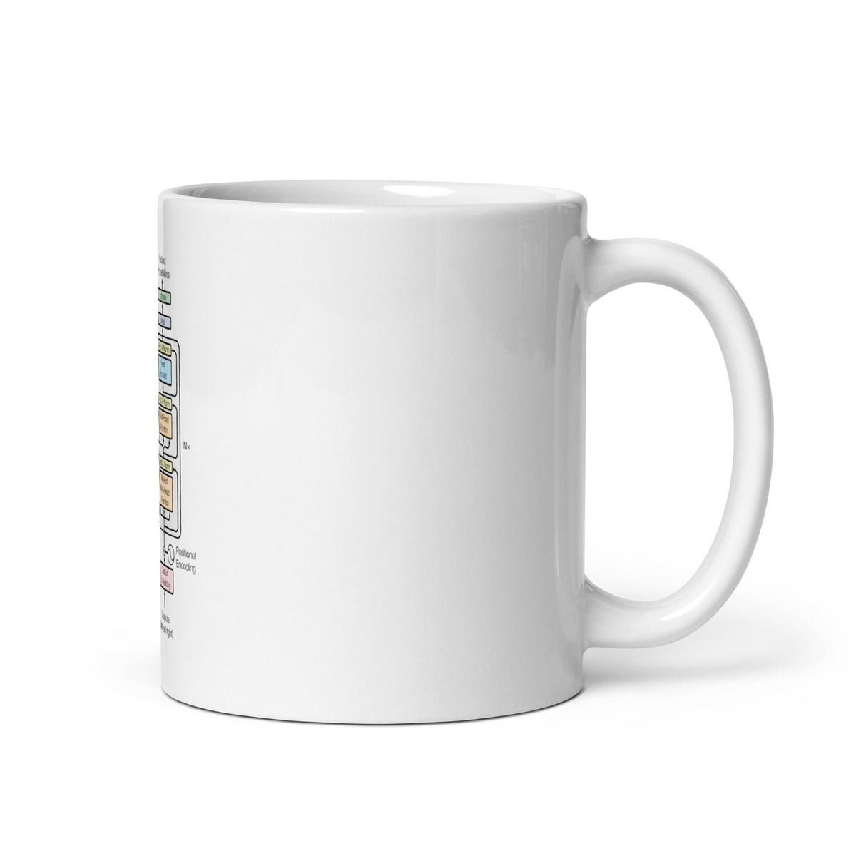 Product mockup photo of the The Transformer Model Architecture White Glossy Mug 2.