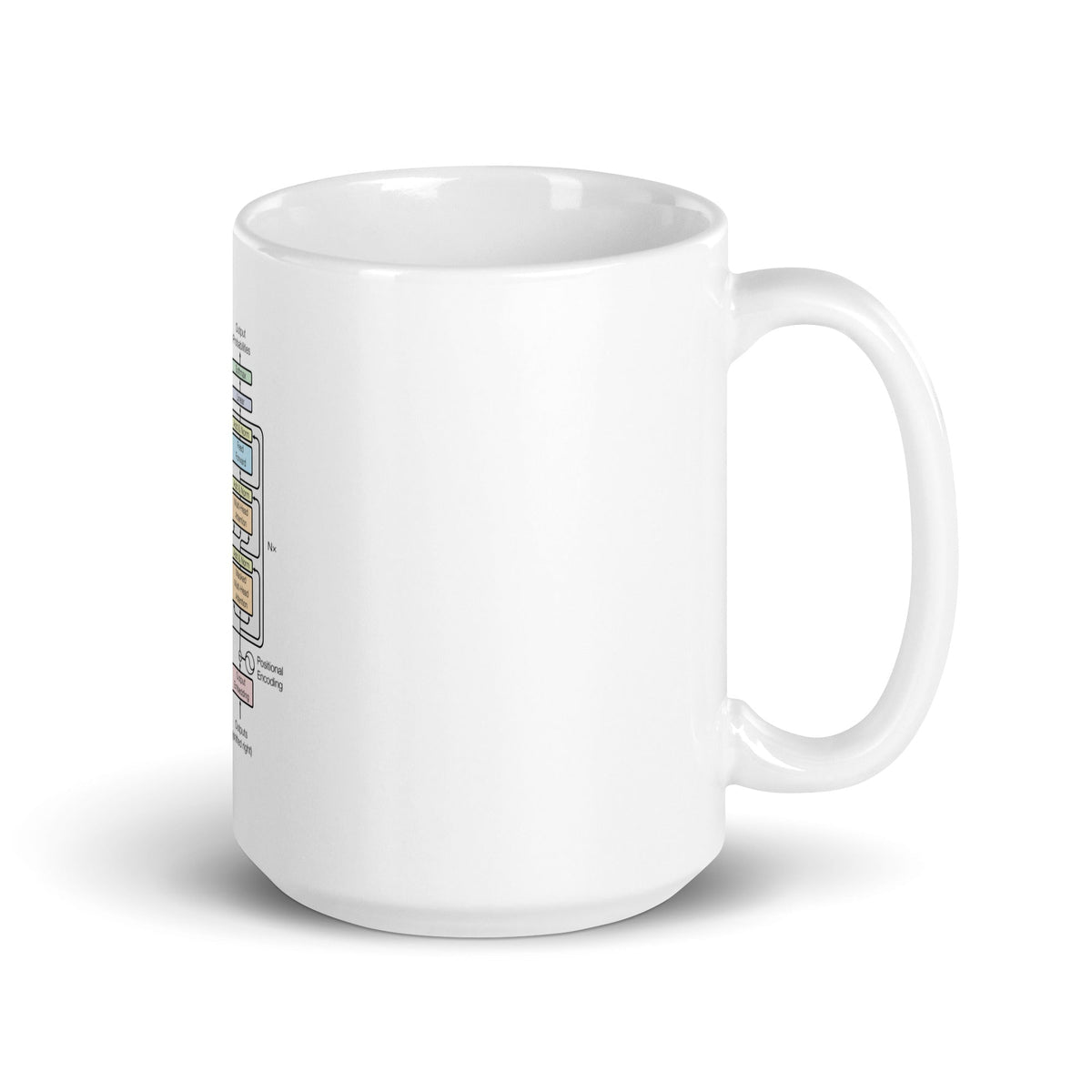 Product mockup photo of the The Transformer Model Architecture White Glossy Mug 2.