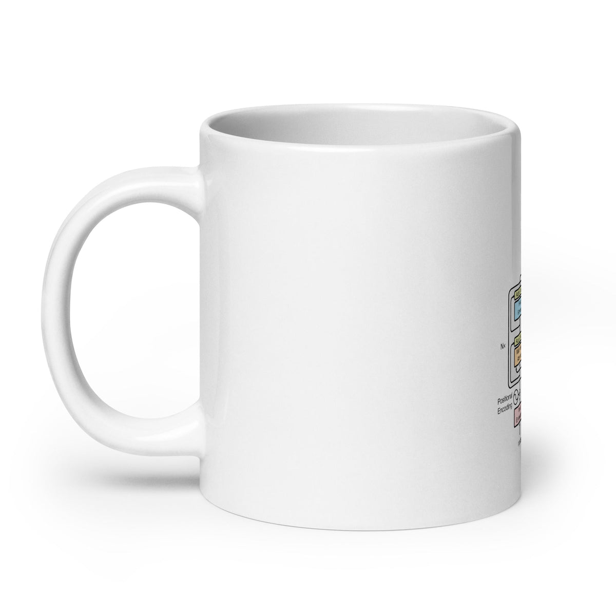 Product mockup photo of the The Transformer Model Architecture White Glossy Mug 2.