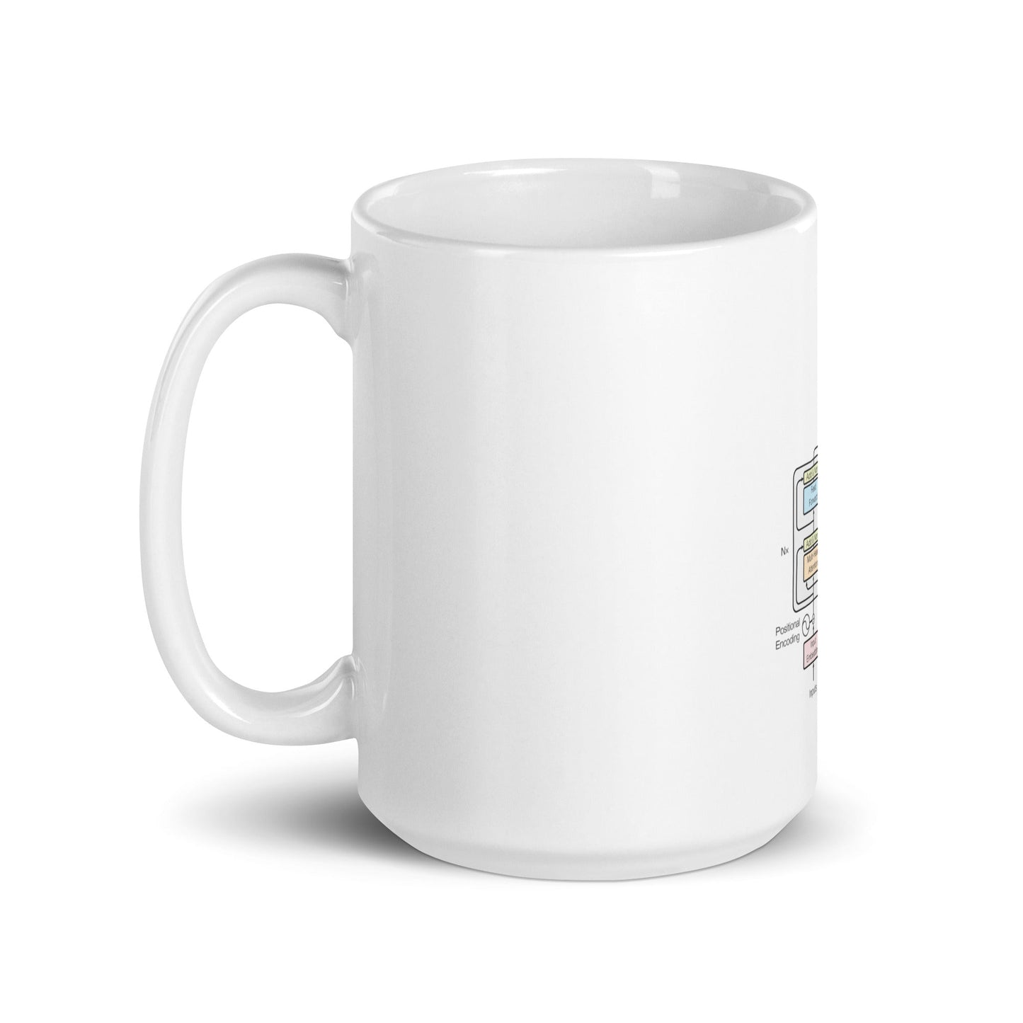 Product mockup photo of the The Transformer Model Architecture White Glossy Mug 2.
